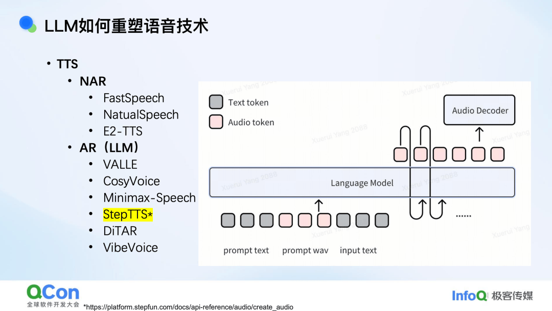端到端语音模型：从语音表征到模型架构