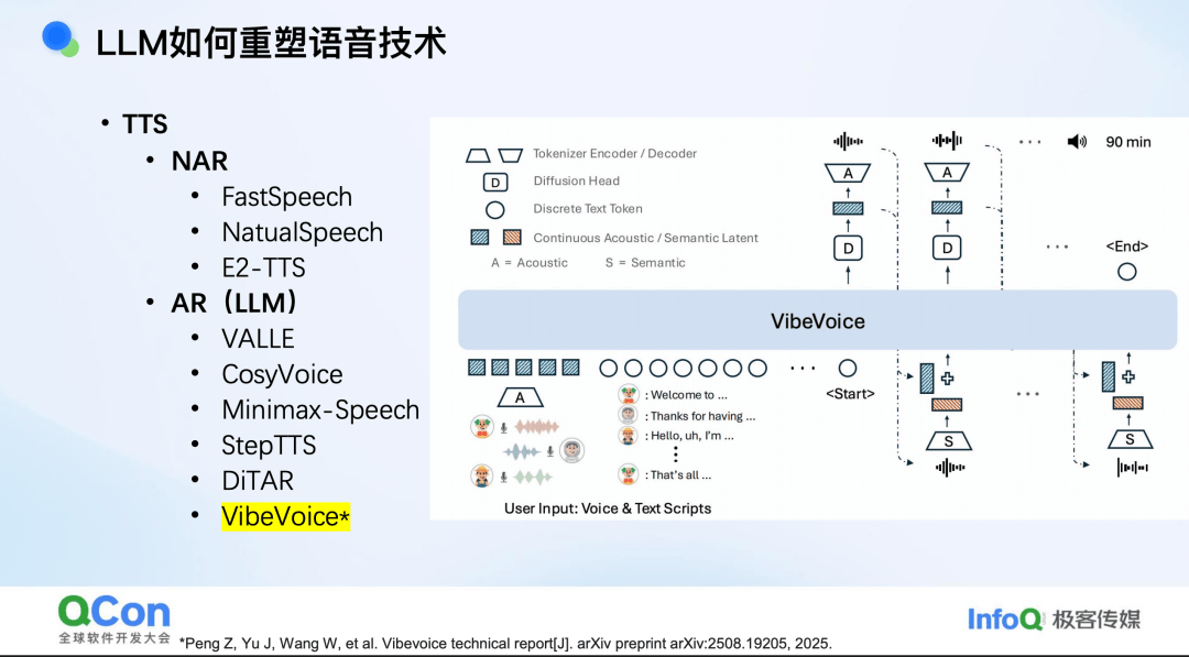 端到端语音模型：从语音表征到模型架构