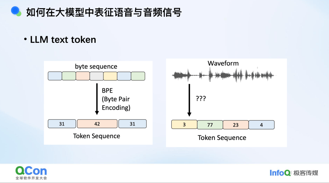 端到端语音模型：从语音表征到模型架构