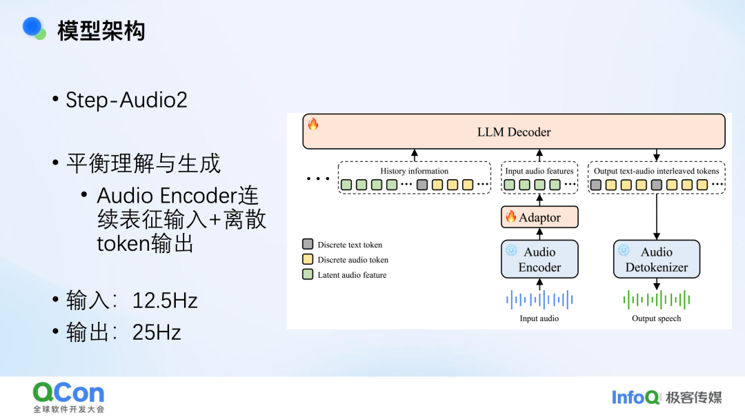 端到端语音模型：从语音表征到模型架构