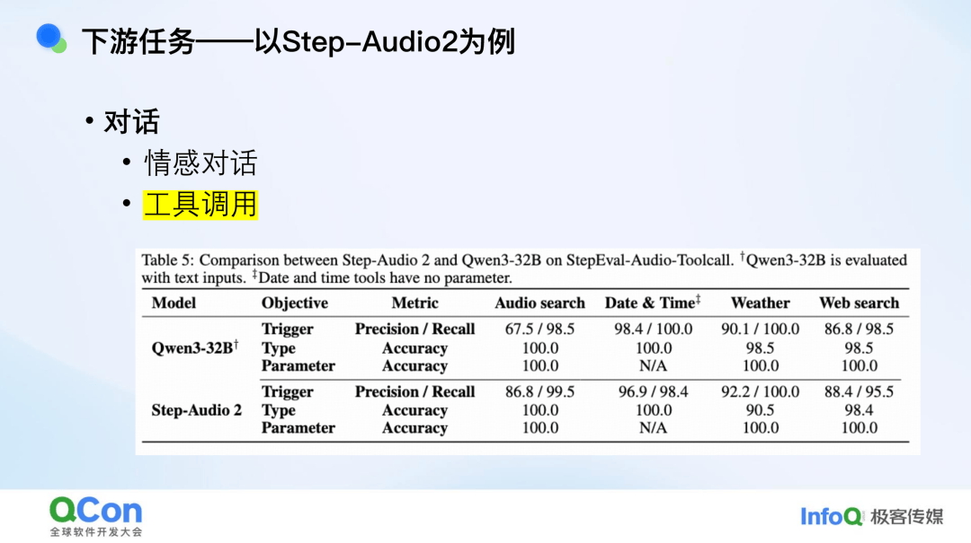端到端语音模型：从语音表征到模型架构