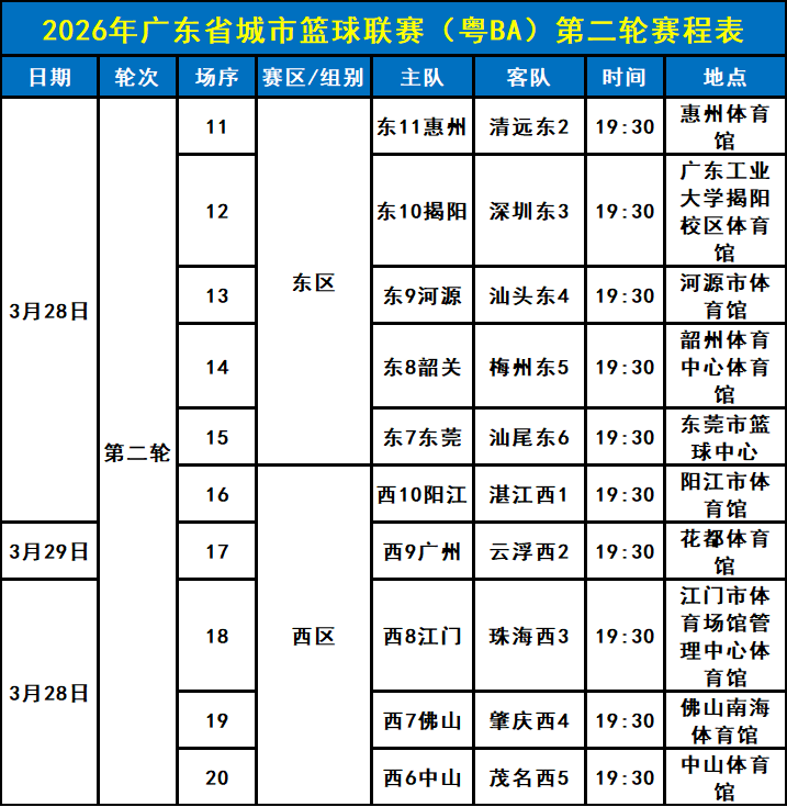 深圳VS揭阳！广东粤BA篮球联赛第二轮门票开放预约！购票入口→
